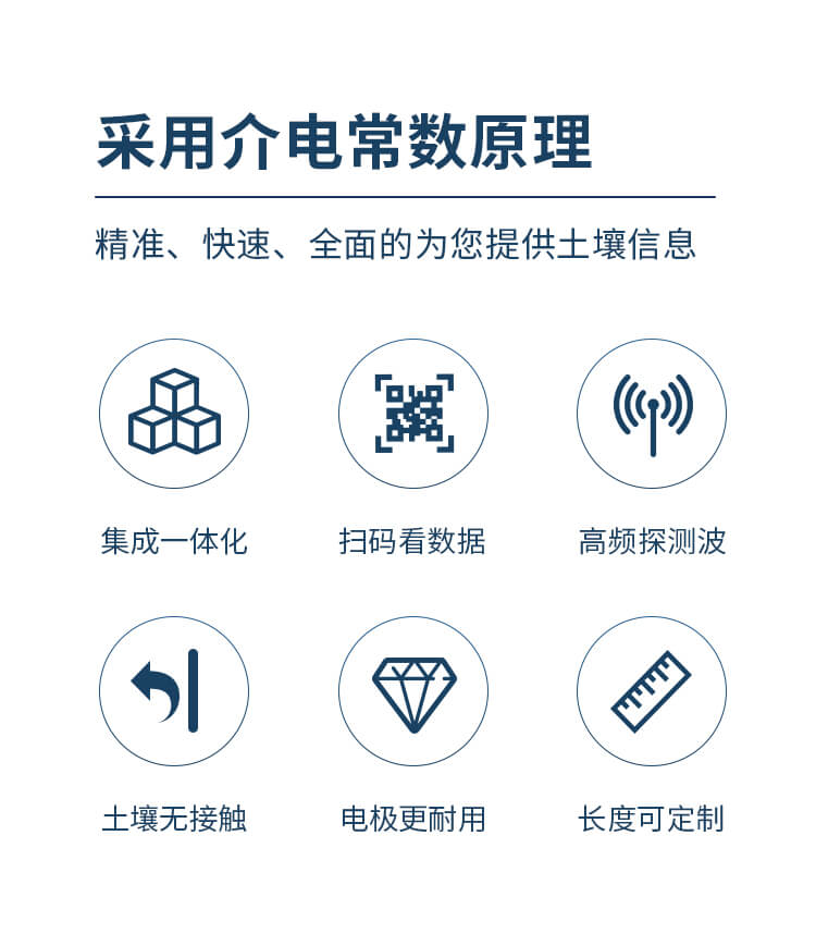 管式土壤墑情監測儀