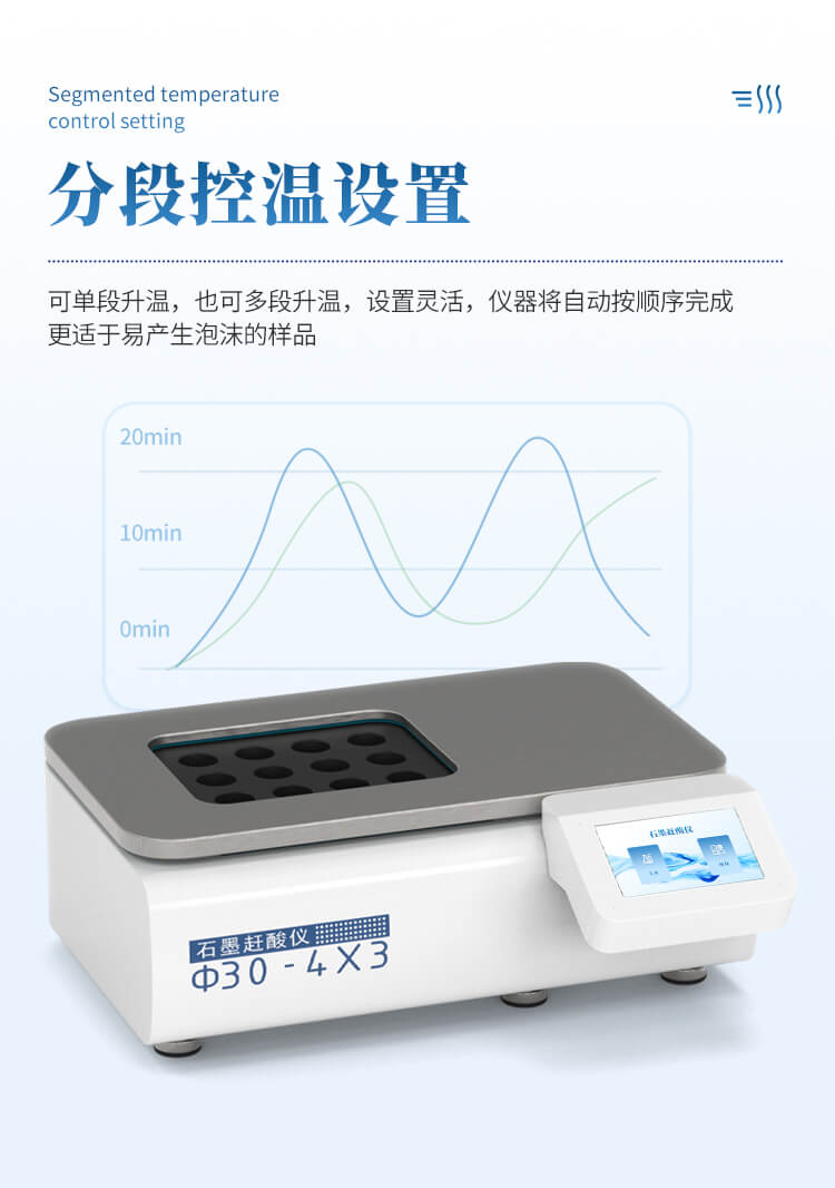 石墨趕酸儀