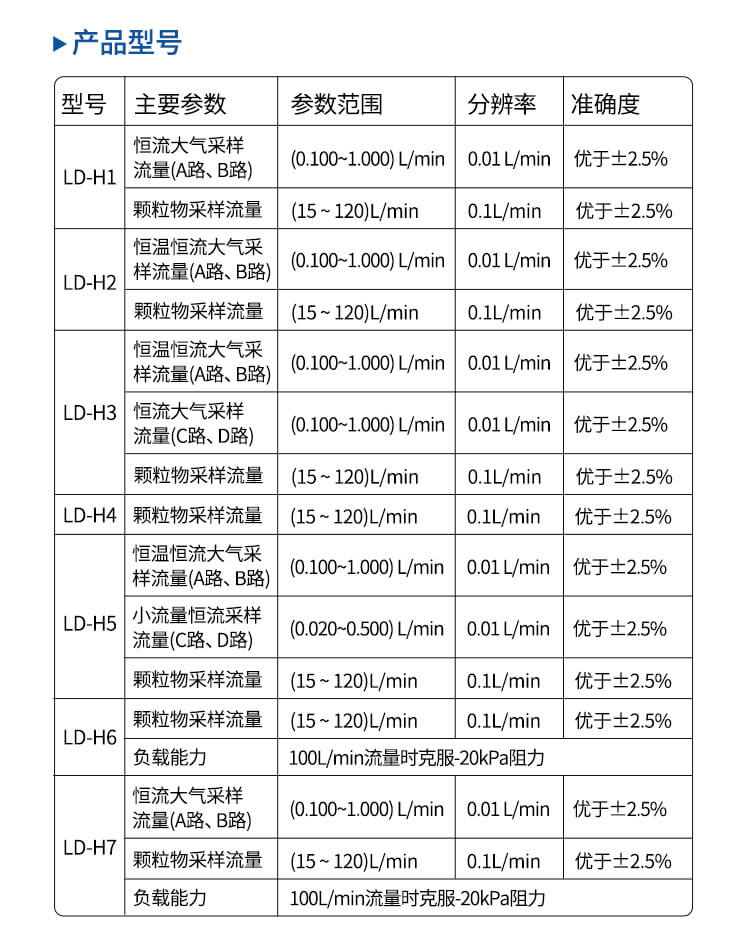 空氣采樣分析儀