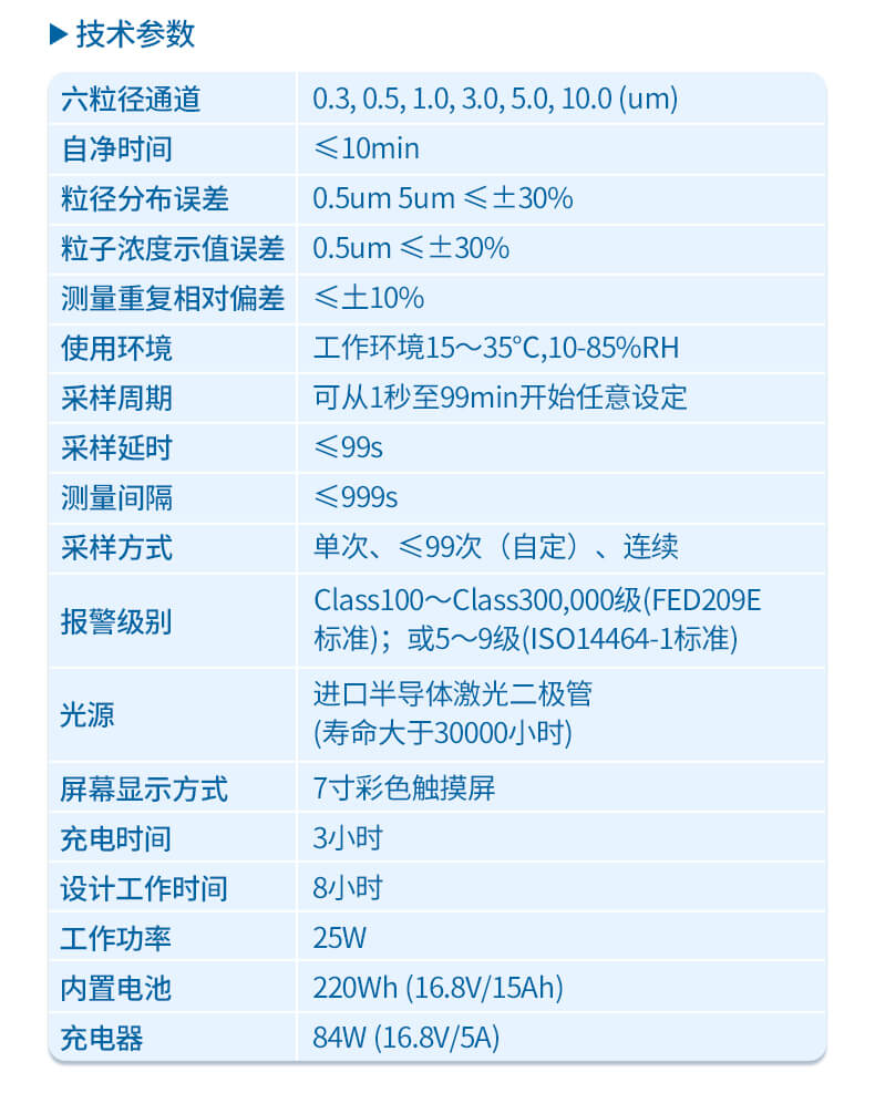 塵埃粒子計數器
