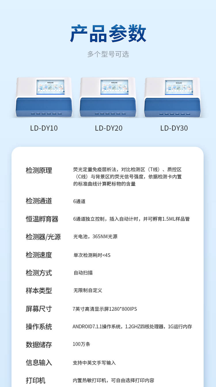 多通道真菌毒素檢測儀