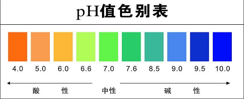 土壤酸堿度檢測儀使用注意事項？